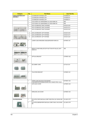 Page 192184Chapter 6
CASE/COVER/BRACKET 
ASSEMBLY2 LCD BRACKET W/HINGE LEFT 34.4K809.021
2 LCD BRACKET W/HINGE LEFT 34.4K809.001
2 LCD BRACKET W/HINGE LEFT 34.4K809.011
2 LCD COVER 15.6 W/ANTENNA*3 & LOGO NONE 3G TBD
2 LCD COVER 15.6 W/ANTENNA*2 & LOGO NONE 3G TBD
2 LED LCD BRACKET RIGHT W/HINGE 34.4CG12.001
2 LED LCD BRACKET RIGHT W/HINGE 34.4CG12.011
2 LED LCD BRACKET RIGHT W/HINGE 34.4CG12.021
2 LED LCD BRACKET LEFT W/HINGE 34.4CG13.001
2 LED LCD BRACKET LEFT W/HINGE 34.4CG13.011
2 LED LCD BRACKET LEFT...