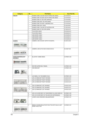 Page 198190Chapter 6
CABLES1 POWER CORD 2.5A 250V SOUTH AFRICA BK (INDIA) 27.01518.721
1 POWER CORD 10A 250V SOUTH AFRICA BK (INDIA) 27.01518.631
1 POWER CORD 7A 125V 2PIN JAPAN BK 27.01518.661
1 POWER CORD 250V 10A 3PIN ISRAEL 27.01518.761
1 POWER CORD 10A 250V 1.8M BRAZIL BLK 27.01518.A41
1 POWER CORD ACA / ACNZ 27.03218.051
1 POWER CORD 7.5A 250V 3P AUSTRALIA BK 27.03218.021
1 POWER CORD 7A 125V 2PIN JAPAN 27.03518.161
1 TOUCHPAD CABLE 50.4CG03.001
1 TOUCHPAD CABLE 50.4CG03.011
1 USB BOARD CABLE 50.4CG05.001...