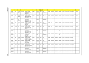 Page 244Appendix A236
AS5536G-
724G32MnAAP Australia
/New 
ZealandLX.PB10X.004 AS5536G-724G32Mn 
VHP32ATAU1 MC 
M92XT512CFbbM 2*2G/
320/BT/6L/5R/
CB_bgn_FP_0.3D_EN12ATRM72 NLED15.6
WXGAGM92XT 512M-
DDR2(64*16*4)SO2GBII6 SO2GBII6 N320GB5.4KS NSM8XS 3rd WiFi 1x2 BGN 3rd WiFi 1x2 BGN BT 2.0 AES1610
AS5536G-
744G50MnAAP Australia
/New 
ZealandLX.PB10X.003 AS5536G-744G50Mn 
VHP32ATAU1 MC 
M92XT512CFbbM 2*2G/
500_L/BT/6L/5R/
CB_bgn_FP_0.3D_EN12ATRM74 NLED15.6
WXGAGM92XT 512M-
DDR2(64*16*4)SO2GBII6 SO2GBII6 N500GB5.4KS...