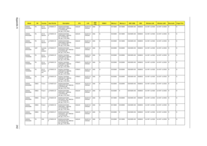 Page 250Appendix A242
AS5536-
642G25MnPA A C L A -
Spa n is hLX.PAW0C.01
4AS5536-642G25Mn 
LINPUSAEA1 UMACbb 
2*1G/250/6L/5R/
CB_bgn_0.3D_EN61AAQL64 NLED15.6
WXGAGUMA N SO1GBII6 SO1GBII6 N250GB5.4KS NSM8XS 3rd WiFi 1x2 BGN 3rd WiFi 1x2 BGN N N
AS5536-
643G32MnPA A C L A -
Spa n is hLX.PAW0C.00
8AS5536-643G32Mn 
LINPUSAEA1 UMACbb 
2G+1G/320/6L/5R/
CB_bgn_0.3D_EN61AAQL64 NLED15.6
WXGAGUMA N SO2GBII6 SO1GBII6 N320GB5.4KS NSM8XS 3rd WiFi 1x2 BGN 3rd WiFi 1x2 BGN N N
AS5536-
643G32MnPA A C L A -
Spa n is...