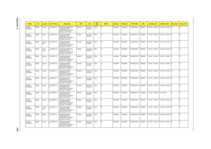 Page 254Appendix A246
AS5536-
644G25MnEMEA Turkey LX.PAW0X.02
5AS5536-644G25Mn EM 
VHP32ATTR1 MC 
UMACbbM 2*2G/250/6L/
CB_bgn_0.3D_TR33AAQL64 NLED15.6
WXGAGUMA N SO2GBII6 SO2GBII6 N250GB5.4KS NSM8XS 3rd WiFi 1x2 BGN 3rd WiFi 1x2 BGN N N
AS5536-
644G25MnEMEA Poland LX.PAW0X.02
6AS5536-644G25Mn 
VHP32ATPL1 MC 
UMACbbM 2*2G/250/6L/
CB_bgn_0.3D_PL11AAQL64 NLED15.6
WXGAGUMA N SO2GBII6 SO2GBII6 N250GB5.4KS NSM8XS 3rd WiFi 1x2 BGN 3rd WiFi 1x2 BGN N N
AS5536-
644G25MnEMEA Switzerl
andLX.PAW0X.02
7AS5536-644G25Mn...