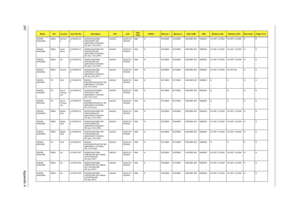 Page 255247Appendix A
AS5536-
644G25MnEMEA Denmar
kLX.PAW0X.04
2AS5536-644G25Mn 
VHP32ATDK1 MC 
UMACbbM 2*2G/250/6L/
CB_bgn_0.3D_NO13AAQL64 NLED15.6
WXGAGUMA N SO2GBII6 SO2GBII6 N250GB5.4KS NSM8XS 3rd WiFi 1x2 BGN 3rd WiFi 1x2 BGN N N
AS5536-
644G25MnEMEA South 
AfricaLX.PAW0X.04
4AS5536-644G25Mn EM 
VHP32ATZA2 MC 
UMACbbM 2*2G/250/6L/
CB_bgn_0.3D_EN16AAQL64 NLED15.6
WXGAGUMA N SO2GBII6 SO2GBII6 N250GB5.4KS NSM8XS 3rd WiFi 1x2 BGN 3rd WiFi 1x2 BGN N N
AS5536-
644G25MnEMEA UK LX.PAW0X.02
9AS5536-644G25Mn...