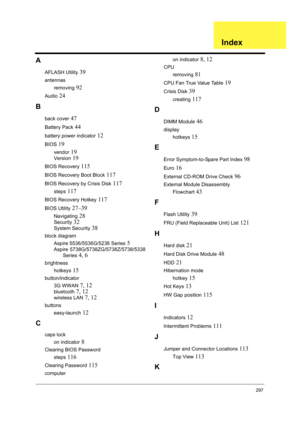 Page 305297
A
AFLASH Utility 39
antennas
removing
 92
Audio 24
B
back cover 47
Battery Pack 44
battery power indicator 12
BIOS 19
vendor 19
Version 19
BIOS Recovery 115
BIOS Recovery Boot Block 117
BIOS Recovery by Crisis Disk 117
steps 117
BIOS Recovery Hotkey 117
BIOS Utility 27–39
Navigating 28
Security 32
System Security 38
block diagram
Aspire 5536/5536G/5236 Series
 5
Aspire 5738G/5738ZG/5738Z/5738/5338
Series
 4, 6
brightness
hotkeys
 15
button/indicator
3G WWAN
 7, 12
bluetooth 7, 12
wireless LAN 7, 12...