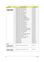 Page 140132Chapter 6
CABLES1 POWER CORD 250V 3PIN EUR BK 27.T30V1.004
1 POWER CABLE 16A 250V 3PIN EUR BK 27.01518.731
1 POWER CORD 10A 250V ARGENTINE 27.01518.0U1
1 POWER CORD 10A 125V US 27.T30V1.001
1 POWER CORD 10A 125V 3PIN US BK 27.01518.641
1 POWER CORD 7A 250V 2PIN KOREAN 27.01518.531
1 POWER CORD 3A 250V 3PIN UK 27.01518.541
1 POWER CORD 5A 250V 3PIN UK BK 27.03118.001
1 POWER CORD 7A 125V 2PIN JAPAN 27.01518.551
1 POWER CORD 10A 3PIN BK DENMARK 27.01518.561
1 POWER CORD 10A 250V 3PIN DENMARK BK...