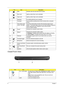 Page 168Chapter 1
Closed Front View
5 HDD Indicates when the hard disk drive is active.
Num Lock Lights up when Num Lock is activated.
Caps Lock Lights up when Caps Lock is activated.
6 Keyboard For entering data into your computer.
7 Touchpad Touch-sensitive pointing device which functions like a computer 
mouse.
8 Click buttons (left, 
center* and right) The left and right buttons function like the left and right mouse 
buttons. *The center button serves as Acer Bio-Protection fingerprint 
reader supporting...