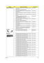 Page 151Chapter 6143
HDD/HARD DISK DRIVE2 HDD 250GB 5400RPM SATA WD WD2500BEVT-22ZCT0 
F/W:11.01A11KH.25008.021
1 HDD MODULE 320GB 5400RPM SATA
2 HDD 320GB 5400RPM SATA HGST HTS545032B9A300 
PANTHER B LFKH.32007.007
2 HDD 320GB 5400RPM SATA SEAGATE ST9320320AS F/
W:2010KH.32001.008
2 HDD 320GB 5400RPM SATA HGST HTS543232L9A300 F/
W:C30CKH.32007.004
2 HDD 320GB 5400RPM 2.5 SATA HGST 
HTS545032B9A300 PANTHER B LF F/W:C60F DISK 
IMBALANCE CRITERIA = 0.014G-CMKH.32007.008
2 HDD 320GB 5400RPM SATA WD...