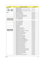 Page 183Chapter 6175
BOARDS1 WIRELESS LAN BOARD 802.11BGN FOXCONN T77H028.00 
RALINK RT2700E 1X2NI.23600.031
1 WIRELESS LAN BOARD 802.11BGN FOXCONN T77H053.00 
ATHEROS AR5B91 1X2NI.23600.030
1 WIRELESS LAN BOARD 802.11BGN QMI EM303-AR ATHEROS 
AR5B91 1X2 MINICARDNI.23600.033
CABLES1 BLUETOOTH BOARD CABLE 50.4CG06.021
1 BLUETOOTH BOARD CABLE 50.4CG06.001
1 BLUETOOTH BOARD CABLE 50.4CG06.011
1 FINGER PRINT / TP BUTTON BAORD CABLE 50.4CG01.011
1 FINGER PRINT / TP BUTTON BAORD CABLE 50.4CG01.001
2 CCFL LCD/CAMERA...