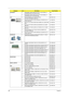 Page 214206Chapter 6
KEYBOARD1 KEYBOARD 104KEYS NSK-ALA0J AC7T JV50 INTERNAL 17 
STANDARD BLACK TEXTURE SLOVAKTBD
1 KEYBOARD 104KEYS NSK-ALA0J AC7T JV50 INTERNAL 17 
STANDARD BLACK TEXTURE BLANKTBD
LCD1 LED LCD MODULE 15.6 WXGA GLARE W/
ANTENNA*2&CAMERA (NONE 3G)6M.PAW01.003
2 LED LCD 15.6 WXGA GLARE SAMSUNG LTN156AT02-A01 LF 
220NIT 8MS 500:1LK.1560D.005
2 LED LCD 15.6 WXGA GLARE CMO N156B6-L04 LF 220NIT 8MS 
500:1LK.15608.002
2 LED LCD 15.6 WXGA GLARE AUO B156XW02 V0 LF 220NIT 
8MS 500:1LK.15606.003
2 LED LCD...