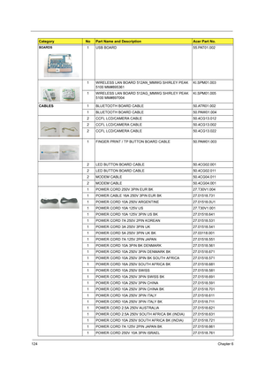 Page 132124Chapter 6
BOARDS1 USB BOARD 55.PAT01.002
1 WIRELESS LAN BOARD 512AN_MMWG SHIRLEY PEAK 
5100 MM#895361KI.SPM01.003
1 WIRELESS LAN BOARD 512AG_MMWG SHIRLEY PEAK 
5100 MM#897004KI.SPM01.005
CABLES1 BLUETOOTH BOARD CABLE 50.ATR01.002
1 BLUETOOTH BOARD CABLE 50.PAW01.004
2 CCFL LCD/CAMERA CABLE 50.4CG13.012
2 CCFL LCD/CAMERA CABLE 50.4CG13.002
2 CCFL LCD/CAMERA CABLE 50.4CG13.022
1 FINGER PRINT / TP BUTTON BOARD CABLE 50.PAW01.003
2 LED BUTTON BOARD CABLE 50.4CG02.001
2 LED BUTTON BOARD CABLE 50.4CG02.011...