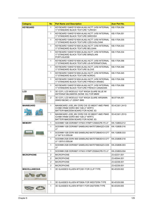 Page 137Chapter 6129
KEYBOARD1 KEYBOARD 104KEYS NSK-ALA0J AC7T JV50 INTERNAL 
17 STANDARD BLACK TEXTURE TURKISHKB.I170A.054
1 KEYBOARD 104KEYS NSK-ALA0J AC7T JV50 INTERNAL 
17 STANDARD BLACK TEXTURE SWEDISHKB.I170A.051
1 KEYBOARD 104KEYS NSK-ALA0J AC7T JV50 INTERNAL 
17 STANDARD BLACK TEXTURE CZECH/SLOVAKKB.I170A.035
1 KEYBOARD 104KEYS NSK-ALA0J AC7T JV50 INTERNAL 
17 STANDARD BLACK TEXTURE BELGIANKB.I170A.033
1 KEYBOARD 104KEYS NSK-ALA0J AC7T JV50 INTERNAL 
17 STANDARD BLACK TEXTURE BRAZILIAN...