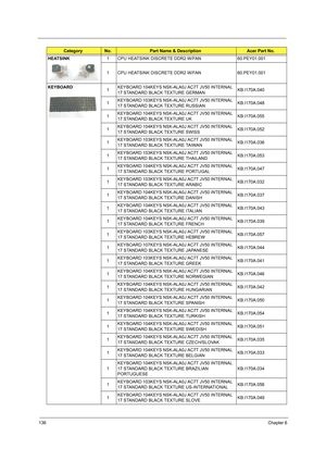 Page 144136Chapter 6
HEATSINK1 CPU HEATSINK DISCRETE DDR2 W/FAN 60.PEY01.001
1 CPU HEATSINK DISCRETE DDR2 W/FAN 60.PEY01.001
KEYBOARD   
   1KEYBOARD 104KEYS NSK-ALA0J AC7T JV50 INTERNAL 
17 STANDARD BLACK TEXTURE GERMANKB.I170A.040
1KEYBOARD 103KEYS NSK-ALA0J AC7T JV50 INTERNAL 
17 STANDARD BLACK TEXTURE RUSSIANKB.I170A.048
1KEYBOARD 104KEYS NSK-ALA0J AC7T JV50 INTERNAL 
17 STANDARD BLACK TEXTURE UKKB.I170A.055
1KEYBOARD 104KEYS NSK-ALA0J AC7T JV50 INTERNAL 
17 STANDARD BLACK TEXTURE SWISSKB.I170A.052
1KEYBOARD...