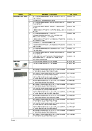 Page 151Chapter 6143
HDD/HARD DISK DRIVE2 HDD 250GB 5400RPM SATA WD WD2500BEVT-22ZCT0 
F/W:11.01A11KH.25008.021
1 HDD MODULE 320GB 5400RPM SATA
2 HDD 320GB 5400RPM SATA HGST HTS545032B9A300 
PANTHER B LFKH.32007.007
2 HDD 320GB 5400RPM SATA SEAGATE ST9320320AS F/
W:2010KH.32001.008
2 HDD 320GB 5400RPM SATA HGST HTS543232L9A300 F/
W:C30CKH.32007.004
2 HDD 320GB 5400RPM 2.5 SATA HGST 
HTS545032B9A300 PANTHER B LF F/W:C60F DISK 
IMBALANCE CRITERIA = 0.014G-CMKH.32007.008
2 HDD 320GB 5400RPM SATA WD...