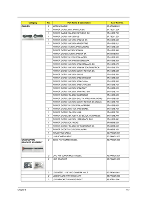 Page 155Chapter 6147
CABLES2 MODEM CABLE 50.4CG04.001
1 POWER CORD 250V 3PIN EUR BK 27.T30V1.004
1 POWER CABLE 16A 250V 3PIN EUR BK 27.01518.731
1 POWER CORD 10A 125V US 27.T30V1.001
1 POWER CORD 10A 125V 3PIN US BK 27.01518.641
1 POWER CORD 10A 250V ARGENTINE 27.01518.0U1
POWER CORD 7A 250V 2PIN KOREAN 27.01518.531
POWER CORD 3A 250V 3PIN UK 27.01518.541
POWER CORD 5A 250V 3PIN UK BK 27.03118.001
POWER CORD 7A 125V 2PIN JAPAN 27.01518.551
POWER CORD 10A 3PIN BK DENMARK 27.01518.561
POWER CORD 10A 250V 3PIN...