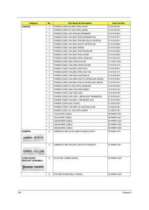 Page 162154Chapter 6
CABLES1 POWER CORD 5A 250V 3PIN UK BK 27.03118.001
1 POWER CORD 7A 125V 2PIN JAPAN 27.01518.551
1 POWER CORD 10A 3PIN BK DENMARK 27.01518.561
1 POWER CORD 10A 250V 3PIN DENMARK BK 27.01518.671
1 POWER CORD 10A 250V 3PIN BK SOUTH AFRICA 27.01518.571
1 POWER CORD 16A 250V SOUTH AFRICA BK 27.01518.681
1 POWER CORD 10A 250V SWISS 27.01518.581
1 POWER CORD 10A 250V 3PIN SWISS BK 27.01518.691
1 POWER CORD 10A 250V 3PIN CHINA 27.01518.591
1 POWER CORD 10A 250V 3PIN CHINA BK 27.01518.701
1 POWER...