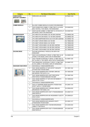 Page 164156Chapter 6
CASE/COVER/
BRACKET ASSEMBLY1 WIRELESS LAN COVER 42.PAW01.003
COMBO MODULE1 BLU-RAY COMBO MODULE 4X SATA FOR WINDOWS7
2 ODD PIONEER BD COMBO 12.7MM TRAY DL 4X SATA 
BDC-TD01RS LF W/O BEZEL FOR WINDOWS7KO.00405.003
2 ODD PLDS BD COMBO 12.7MM TRAY DL 4X DS-4E1S LF 
W/O BEZEL SATA FOR WINDOWS7KO.0040F.003
CPU/PROCESSOR1 CPU AMD ATHLONII M300 2.0G 1M 35W CASPIAN KC.AM002.300
1 CPU AMD ATHLONII M320 2.1G 1M 35W CASPIAN KC.AM002.320
1 CPU AMD SEMPRONM M100 2.0G 512K 25W CASPIAN KC.SM002.100
1 CPU...