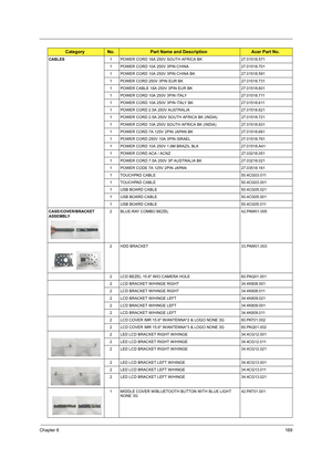 Page 177Chapter 6169
CABLES1 POWER CORD 16A 250V SOUTH AFRICA BK 27.01518.571
1 POWER CORD 10A 250V 3PIN CHINA 27.01518.701
1 POWER CORD 10A 250V 3PIN CHINA BK 27.01518.591
1 POWER CORD 250V 3PIN EUR BK 27.01518.731
1 POWER CABLE 16A 250V 3PIN EUR BK 27.01518.601
1 POWER CORD 10A 250V 3PIN ITALY 27.01518.711
1 POWER CORD 10A 250V 3PIN ITALY BK 27.01518.611
1 POWER CORD 2.5A 250V AUSTRALIA 27.01518.621
1 POWER CORD 2.5A 250V SOUTH AFRICA BK (INDIA) 27.01518.721
1 POWER CORD 10A 250V SOUTH AFRICA BK (INDIA)...