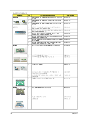 Page 182174Chapter 6
8. ACER AS5738ZG_N10
CategoryNo.Part Name and DescriptionAcer Part No.
ADAPTER1 ADAPTER 65W 19V 3PIN HIPRO HP-A0652R3B 1LF LV5 LED LF 
YELLOWAP.06503.024
1 ADAPTER 65W 19V 3PIN DELTA ADP-65JH DB A LV5 LED LF 
YELLOWAP.0650A.012
1 ADAPTER 65W 19V 3PIN LITEON PA-1650-22AC LV5 LED LF 
YELLOWAP.06501.026
BATTERY1 BATTERY PANASONIC AS-2007A LI-ION 3S2P PANASONIC 6 
CELL 4400MAH MAIN COMMON PSSBT.00607.034
1 BATTERY SONY AS-2007A LI-ION 3S2P SONY 6 CELL 4400MAH 
MAIN COMMON NORMAL...