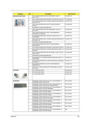 Page 193Chapter 6185
HDD/HARD DISK DRIVE   2 HDD 160GB 5400RPM SATA WD WD1600BEVT-22ZCT0 
FW:11.01A11KH.16007.019
2 HDD 160GB 5400RPM SATA SEAGATE ST9160310AS F/W:2010 KH.16008.022
2 HDD 160GB 5400RPM SATA TOSHIBA LIBRA-BS MK1655GSX F/
W:FG0101J 5.4KH.16001.034
2 HDD 160GB 5400RPM SATA HGST HTS543216L9A300 F/
W:C30CKH.16004.006
1 HDD MODULE 250GB 5400RPM SATA
2 HDD 250GB 5400RPM SATA WD WD2500BEVT-22ZCT0 F/
W:11.01A11KH.25004.003
2 HDD 250GB 5400RPM SATA HGST HTS545025B9A300 
PANTHER-B LF F/W:C50KKH.25008.021
2...