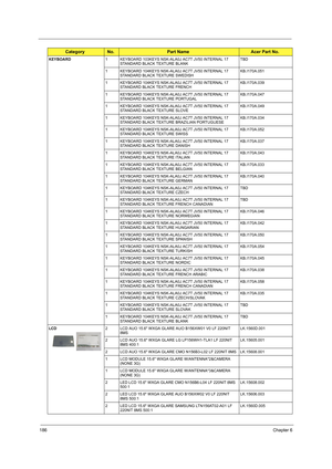 Page 194186Chapter 6
KEYBOARD1 KEYBOARD 103KEYS NSK-ALA0J AC7T JV50 INTERNAL 17 
STANDARD BLACK TEXTURE BLANKTBD
1 KEYBOARD 104KEYS NSK-ALA0J AC7T JV50 INTERNAL 17 
STANDARD BLACK TEXTURE SWEDISHKB.I170A.051
1 KEYBOARD 104KEYS NSK-ALA0J AC7T JV50 INTERNAL 17 
STANDARD BLACK TEXTURE FRENCHKB.I170A.039
1 KEYBOARD 104KEYS NSK-ALA0J AC7T JV50 INTERNAL 17 
STANDARD BLACK TEXTURE PORTUGALKB.I170A.047
1 KEYBOARD 104KEYS NSK-ALA0J AC7T JV50 INTERNAL 17 
STANDARD BLACK TEXTURE SLOVEKB.I170A.049
1 KEYBOARD 104KEYS...