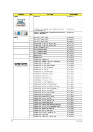 Page 204196Chapter 6
BOARDS1 USB BOARD 55.PAW01.002
1 WIRELESS LAN BOARD 802.11BGN FOXCONN T77H053.00 
ATHEROS AR5B91 1X2NI.23600.030
1 WIRELESS LAN BOARD 802.11BGN QMI EM303-AR ATHEROS 
AR5B91 1X2 MINICARDNI.23600.033
CABLES1 BLUETOOTH BOARD CABLE 50.4CG06.001
1 BLUETOOTH BOARD CABLE 50.4CG06.011
1 BLUETOOTH BOARD CABLE 50.4CG06.021
1 FINGER PRINT / TP BUTTON BAORD CABLE 50.4CG01.001
1 FINGER PRINT / TP BUTTON BAORD CABLE 50.4CG01.011
2 LED BUTTON BOARD CABLE 50.4CG02.011
2 LED LCD/CAMERA CABLE 50.4CG14.001
2...