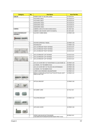 Page 205Chapter 6197
CABLES1 POWER CODE 7A 125V 2PIN JAPAN 27.03518.161
1 TOUCHPAD CABLE 50.4CG03.011
1 TOUCHPAD CABLE 50.4CG03.001
1 USB BOARD CABLE 50.4CG05.021
1 USB BOARD CABLE 50.4CG05.001
1 USB BOARD CABLE 50.4CG05.011
CAMERA2 CAMERA 0.3M SUYIN CN0314-SN30-OV03-5 56.18007.094
2 CAMERA 0.3M CHICONY CNF701721004973L 56.18012.094
CASE/COVER/BRACKET 
ASSEMBLY
    2 BLUE-RAY COMBO BEZEL 42.PAW01.005
2 DVD-RW SUPER-MULTI BEZEL 42.PAW01.004
2 HDD BRACKET 33.PAW01.003
2 LED LCD BRACKET RIGHT W/HINGE 34.4CG12.001
2...