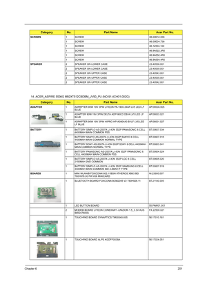 Page 209Chapter 6201
14. ACER_ASPIRE 5536G M92XT512CBDBM_JV50_PU (NO:91.4CH01.002G)
SCREWS1 SCREW 86.00E12.536
1 SCREW 86.00E34.738
1 SCREW 86.1Z533.100
1 SCREW 86.9A522.3R0
1 SCREW 86.9A552.4R0
1 SCREW 86.9A554.4R0
SPEAKER2 SPEAKER ON LOWER CASE 23.40536.001
2 SPEAKER ON LOWER CASE 23.40539.001
2 SPEAKER ON UPPER CASE 23.40543.001
2 SPEAKER ON UPPER CASE 23.40535.001
2 SPEAKER ON UPPER CASE 23.40542.001
CategoryNo. Part NameAcer Part No.
ADAPTER1 ADPAPTER 90W 19V 3PIN LITEON PA-1900-34AR LV5 LED LF...