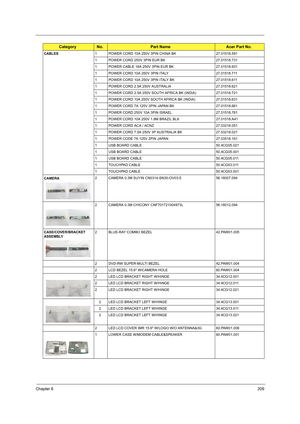 Page 217Chapter 6209
CABLES1 POWER CORD 10A 250V 3PIN CHINA BK 27.01518.591
1 POWER CORD 250V 3PIN EUR BK 27.01518.731
1 POWER CABLE 16A 250V 3PIN EUR BK 27.01518.601
1 POWER CORD 10A 250V 3PIN ITALY 27.01518.711
1 POWER CORD 10A 250V 3PIN ITALY BK 27.01518.611
1 POWER CORD 2.5A 250V AUSTRALIA 27.01518.621
1 POWER CORD 2.5A 250V SOUTH AFRICA BK (INDIA) 27.01518.721
1 POWER CORD 10A 250V SOUTH AFRICA BK (INDIA) 27.01518.631
1 POWER CORD 7A 125V 2PIN JAPAN BK 27.01518.661
1 POWER CORD 250V 10A 3PIN ISRAEL...