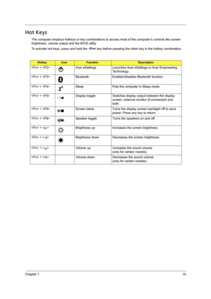 Page 23Chapter 115
Hot Keys
The computer employs hotkeys or key combinations to access most of the computer’s controls like screen 
brightness, volume output and the BIOS utility.
To activate hot keys, press and hold the  key before pressing the other key in the hotkey combination.
HotkeyIconFunctionDescription
 +  Acer eSettings Launches Acer eSettings in Acer Empowering 
Technology. 
 +  Bluetooth Enables/disables Bluetooth function.
 +  Sleep Puts the computer in Sleep mode.
 +  Display toggle Switches...