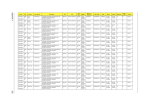 Page 230Appendix A222
AS5738ZG
-
424G32MnEME
ASouth 
AfricaLX.PAT0X.062 AS5738ZG-424G32Mn EM VHP32ATZA1 MC 
N10MGE1512Cbb 2*2G/320/6L/
CB_bgn_0.3D_FR23PMDT420
0NLED15.6WXGAG N10MG
E1512M-
DDR2(6
4*16*4)SO2GBIII10 N320GB5.4KS NSM8XS 3rd WiFi 
1x2 BGN3rd WiFi 
1x2 BGNN N 0.3M DV
AS5738ZG
-
424G32MnEME
AEastern 
EuropeLX.PAT0X.075 AS5738ZG-424G32Mn VHP32ATEU3 MC 
N10MGE1512Cbb 2*2G/320/6L/
CB_bgn_0.3D_RU23PMDT420
0NLED15.6WXGAG N10MG
E1512M-
DDR2(6
4*16*4)SO2GBIII10 N320GB5.4KS NSM8XS 3rd WiFi 
1x2 BGN3rd WiFi 
1x2...