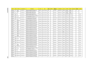 Page 240Appendix A232
AS5738Z-
422G25MnPA A C L A -
SpanishLX.PAQ0Y.001 AS5738Z-422G25Mn EM VHB32ATEA1 MC 
UMAbbM 2*1G/250/6L/CB_bgn_ES22PMDT420
0NLED15.6WXGAG UMA N SO1GBIII10 N250GB5.4KS NSM8XS 3rd WiFi 
1x2 BGN3rd WiFi 
1x2 BGNNNN
AS5738Z-
422G25MnPA USA LX.PAQ0Y.002 AS5738Z-422G25Mn VHB32ATUS1 MC 
UMAbbM 2*1G/250/6L/CB_bgn_EN32PMDT420
0NLED15.6WXGAG UMA N SO1GBIII10 N250GB5.4KS NSM8XS 3rd WiFi 
1x2 BGN3rd WiFi 
1x2 BGNNNN
AS5738-
644G25MnEME
AUK LX.PAJ0X.053 AS5738-644G25Mn VHP32ATGB1 MC 
UMACbb...