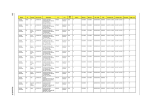 Page 251243Appendix A
AS5536-
724G25MnEMEA UK LX.PAW0X.06
7AS5536-724G25Mn 
VHP32ATGB1 MC UMACbb 
2*2G/250/6L/5R/
CB_bgn_0.3D_EN14ATRM72 NLED15.6
WXGAGUMA N SO2GBII6 SO2GBII6 N250GB5.4KS NSM8XS 3rd WiFi 1x2 BGN 3rd WiFi 1x2 BGN N N
AS5536-
724G32MnEMEA UK LX.PAW0X.06
6AS5536-724G32Mn 
VHP32ATGB1 MC UMACbb 
2*2G/320/6L/5R/
CB_bgn_0.3D_EN14ATRM72 NLED15.6
WXGAGUMA N SO2GBII6 SO2GBII6 N320GB5.4KS NSM8XS 3rd WiFi 1x2 BGN 3rd WiFi 1x2 BGN N N
AS5536-
642G25MnPA A C L A -
Portugu
eseLX.PAW0X.06
5AS5536-642G25Mn EM...