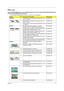 Page 131Chapter 6123
FRU List
Aspire 5738DG/5738DZG Series, Aspire 5542G/5542/5242 Series, Aspire 5738G/5738ZG/5738Z/5738/5338 Series 
and Aspire 5536/5536G/5236 Series FRU List
1. ACER_ASPIRE 5738DG M92XT512CBB 2V3_JV50_MV (NO: LX.PKD02.002)
CategoryNoPart Name and DescriptionAcer Part No.
ADAPTER1 ADAPTER 65W 19V 3PIN HIPRO HP-A0652R3B 1LF LV5 
LED LF YELLOWAP.0650A.012
1 ADAPTER 65W 19V 3PIN DELTA ADP-65JH DB A LV5 
LED LF YELLOWAP.06501.026
1 ADAPTER 65W 19V 3PIN LITEON PA-1650-22AC LV5 LED 
LF...