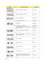 Page 141Chapter 6133
CASE/COVER/
BRACKET ASSEMBLY   
2 3D FILM LCD BRACKET W/HINGE RIGHT 34.4CG34.001
2 3D FILM LCD BRACKET W/HINGE LEFT 34.4CG35.001
2 BLUE-RAY COMBO BEZEL 42.PAW01.005
2 DVD-RW SUPER-MULTI BEZEL 42.PAW01.004
2 HDD BRACKET 33.PAW01.003
2 LCD BEZEL 15.6 W/CAMERA HOLE 60.4CG60.001
2LCD COVER IMR 15.6 BLUE W/ANTENNA*2 & LOGO 
NONE 3G FOR MMW60.4CG68.001
1 LOWER CASE W/MODEM CABLE&SPEAKER 60.PAW01.001
1MIDDLE COVER W/BLUETOOTH BUTTON WITH BLUE 
LIGHT NONE 3G BUTTON42.PAW01.001
2 OPTICAL BRACKET...
