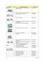 Page 154146Chapter 6
BOARDS1 BLUETOOTH BOARD FOXCONN BRM 2046 BT2.1 
T60H928.33 F/W:861BH.21100.004
2 INVERTER BOARD FOXCONN T62I240.03 V.00 19.AR501.002
2 INVERTER BOARD YEC YNV-W15 19.AR501.001
1 LED BUTTON BOARD 55.4FN03.001G
2 MODEM BOARD LITEON CONEXANT -UNIZION 1.5_3.3V 
AUS B85247600GFX.22500.021
1 TOUCHPAD BOARD SYNAPTICS TM00540-005 56.ATR01.001
1 TOUCHPAD BOARD ALPS KGDFF0038A 56.PAW01.001
1 TOUCH PAD BUTTON BOARD 55.PAW01.003
1 USB BOARD 55.4FN02.001G
1 WIRELESS LAN BOARD FOXCONN ATHEROS XB63...