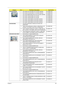 Page 157Chapter 6149
CPU/PROCESSOR1 CPU AMD ATHLONII M300 2.0G 1M 35W CASPIAN KC.AM002.300
1 CPU AMD ATHLONII M320 2.1G 1M 35W CASPIAN KC.AM002.320
1 CPU AMD SEMPRONM M100 2.0G 512K 25W CASPIAN KC.SM002.100
1 CPU AMD TURIONII M500 2.2G 1M 35W KC.TM002.500
1 CPU AMD TURIONII M520 2.3G 1M 35W KC.TM002.520
1 CPU AMD TURION M600 2.4G 2M 35W CASPIAN KC.TM002.600
1 CPU AMD TURION M620 2.5G 2M 35W CASPIAN KC.TM002.620
1 CPU AMD TURION M640 2.6G 2M 35W CASPIAN KC.TM002.640
DVD-RW DRIVE1 DVD-RW SUPER-MULTI MODULE 8X SATA...