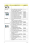 Page 164156Chapter 6
CASE/COVER/
BRACKET ASSEMBLY1 WIRELESS LAN COVER 42.PAW01.003
COMBO MODULE1 BLU-RAY COMBO MODULE 4X SATA FOR WINDOWS7
2 ODD PIONEER BD COMBO 12.7MM TRAY DL 4X SATA 
BDC-TD01RS LF W/O BEZEL FOR WINDOWS7KO.00405.003
2 ODD PLDS BD COMBO 12.7MM TRAY DL 4X DS-4E1S LF 
W/O BEZEL SATA FOR WINDOWS7KO.0040F.003
CPU/PROCESSOR1 CPU AMD ATHLONII M300 2.0G 1M 35W CASPIAN KC.AM002.300
1 CPU AMD ATHLONII M320 2.1G 1M 35W CASPIAN KC.AM002.320
1 CPU AMD SEMPRONM M100 2.0G 512K 25W CASPIAN KC.SM002.100
1 CPU...