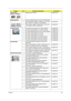 Page 171Chapter 6163
CASE/COVER/
BRACKET ASSEMBLY1 WIRELESS LAN COVER 42.PAW01.003
COMBO MODULE1 BLU-RAY COMBO MODULE 4X SATA FOR WINDOWS7
2 ODD PIONEER BD COMBO 12.7MM TRAY DL 4X SATA 
BDC-TD01RS LF W/O BEZEL FOR WINDOWS7KO.00405.003
2 ODD PLDS BD COMBO 12.7MM TRAY DL 4X DS-4E1S 
LF W/O BEZEL SATA FOR WINDOWS7KO.0040F.003
CPU/PROCESSOR1 CPU AMD ATHLONII M300 2.0G 1M 35W CASPIAN KC.AM002.300
1 CPU AMD ATHLONII M320 2.1G 1M 35W CASPIAN KC.AM002.320
1 CPU AMD SEMPRONM M100 2.0G 512K 25W CASPIAN KC.SM002.100
1 CPU...