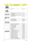 Page 176168Chapter 6
1 TOUCHPAD BOARD ALPS KGDFF0038A 56.17024.051
1 USB BOARD 55.PAT01.002
1 WIRELESS LAN BOARD 802.11BGN FOXCONN T77H053.00 
ATHEROS AR5B91 1X2NI.23600.030
1 WIRELESS LAN BOARD 802.11BGN FOXCONN T77H028.00 
RALINK RT2700E 1X2NI.23600.031
1 WIRELESS LAN BOARD 802.11BGN QMI EM303-AR ATHEROS 
AR5B91 1X2 MINICARDNI.23600.033
1 WIRELESS LAN COVER 42.PAW01.003
CABLES1 BLUETOOTH BOARD CABLE 50.4CG06.021
1 BLUETOOTH BOARD CABLE 50.4CG06.001
1 BLUETOOTH BOARD CABLE 50.4CG06.011
2 CCFL LCD CABLE W/O...