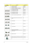 Page 192184Chapter 6
CASE/COVER/BRACKET 
ASSEMBLY2 LCD BRACKET W/HINGE LEFT 34.4K809.021
2 LCD BRACKET W/HINGE LEFT 34.4K809.001
2 LCD BRACKET W/HINGE LEFT 34.4K809.011
2 LCD COVER 15.6 W/ANTENNA*3 & LOGO NONE 3G TBD
2 LCD COVER 15.6 W/ANTENNA*2 & LOGO NONE 3G TBD
2 LED LCD BRACKET RIGHT W/HINGE 34.4CG12.001
2 LED LCD BRACKET RIGHT W/HINGE 34.4CG12.011
2 LED LCD BRACKET RIGHT W/HINGE 34.4CG12.021
2 LED LCD BRACKET LEFT W/HINGE 34.4CG13.001
2 LED LCD BRACKET LEFT W/HINGE 34.4CG13.011
2 LED LCD BRACKET LEFT...