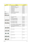 Page 211Chapter 6203
CABLES1 POWER CORD 10A 250V 1.8M BRAZIL BLK 27.01518.A41
1 POWER CORD ACA / ACNZ 27.03218.051
1 POWER CORD 7.5A 250V 3P AUSTRALIA BK 27.03218.021
1 POWER CODE 7A 125V 2PIN JAPAN 27.03518.161
1 USB BOARD CABLE 50.4CG05.021
1 USB BOARD CABLE 50.4CG05.001
1 USB BOARD CABLE 50.4CG05.011
1 TOUCHPAD CABLE 50.4CG03.011
1 TOUCHPAD CABLE 50.4CG03.001
CAMERA2 CAMERA 0.3M CHICONY CNF701721004973L 56.18012.094
2 CAMERA 0.3M SUYIN CN0314-SN30-OV03-5 56.18007.094
CASE/COVER/BRACKET 
ASSEMBLY
    2...