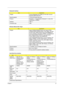 Page 29Chapter 121
 
Bluetooth Interface
ItemSpecification
Chipset Foxconn Bluetooth FOX_BRM_2.0 F/W 300; Foxconn 
Bluetooth BRM 2046 BT2.1
Data throughput 723 bps (full speed data rate)
Protocol Bluetooth 1.1 (Upgradeable to Bluetooth 1.2 when SIG 
specification is ratified).
Interface USB 1.1
Connector type USB
Wireless Module 802.11b/g/n
ItemSpecification
Chipset Aspire 5738DG/5738DZG Series and Aspire 5738G/
5738ZG/5738Z/5738/5338 Series: Unex HB95; LAN Intel 
WLAN 512AN_HMWG Shirley Peak 5100 MM#895373;...