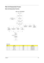 Page 63Chapter 355
Main Unit Disassembly Process
Main Unit Disassembly Flowchart
Screw List
ItemScrewColorPart No.
A M2.5 x L8 Black 86.00E34.738
E M2 x L4 Black 86.00E13.524
F M2 x L4 Silver 86.9A552.4R0
G M2.5 x L10 Silver 86.1A553.100
MAIN UNIT
KEYBOARD
MAIN
BOARD Fx1
MAIN UNIT DISASSEMBLY
LCD MODULE
Ax2
UPPER CASE
Ax 10
HEATSINK
MODULE
CPU
S C R E W X 6Fx1
LEFT
SPEAKER
MODULE
MIDDLE COVER
FINGERPRINT
MODULETOUCHPAD
MODULE
USB
MODULE
VOLUME BUTTON
BOARD
F x 1
MODEM
CARDEx2
Gx2
F x 3
Fx1
BLUETOOTH...