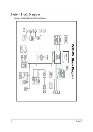 Page 124Chapter 1
System Block Diagram
For Aspire 5738G/5738ZG/5738Z/5738/5338 Series: 