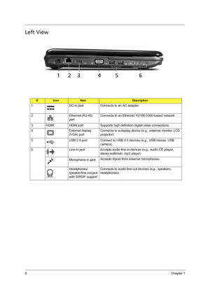 Page 168Chapter 1
Left View
#IconItemDescription
1 DC-in jack Connects to an AC adapter.
2 Ethernet (RJ-45) 
portConnects to an Ethernet 10/100/1000-based network.
3 HDMI HDMI port Supports high definition digital video connections.
4 External display 
(VGA) portConnects to a display device (e.g., external monitor, LCD 
projector).
5 USB 2.0 port Connect to USB 2.0 devices (e.g., USB mouse, USB 
camera).
6 Line-in jack Accepts audio line-in devices (e.g., audio CD player, 
stereo walkman, mp3 player)...
