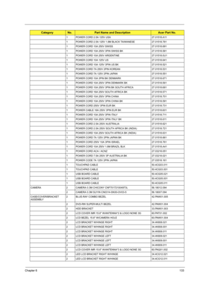 Page 141Chapter 6133
1 POWER CORD 2.5A 125V USA 27.01518.A11
1 POWER CORD 2.5A 125V 1.8M BLACK TAIWANESE 27.01518.781
1 POWER CORD 10A 250V SWISS 27.01518.691
1 POWER CORD 10A 250V 3PIN SWISS BK 27.01518.581
1 POWER CORD 10A 250V ARGENTINE 27.01518.0U1
1 POWER CORD 10A 125V US 27.01518.641
1 POWER CORD 10A 125V 3PIN US BK 27.01518.521
1 POWER CORD 7A 250V 2PIN KOREAN 27.01518.531
1 POWER CORD 7A 125V 2PIN JAPAN 27.01518.551
1 POWER CORD 10A 3PIN BK DENMARK 27.01518.671
1 POWER CORD 10A 250V 3PIN DENMARK BK...