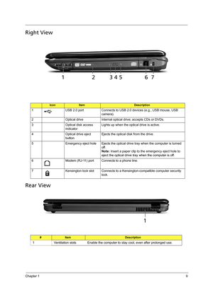 Page 17Chapter 19
Right View
Rear View
IconItemDescription
1 USB 2.0 port Connects to USB 2.0 devices (e.g., USB mouse, USB 
camera).
2 Optical drive Internal optical drive; accepts CDs or DVDs.
3 Optical disk access 
indicatorLights up when the optical drive is active.
4 Optical drive eject 
buttonEjects the optical disk from the drive.
5 Emergency eject hole Ejects the optical drive tray when the computer is turned 
off.
Note: Insert a paper clip to the emergency eject hole to 
eject the optical drive tray...