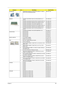 Page 171Chapter 6163
MAINBOARD 1 MAINBOARD AS5536G ATI RS780 SB700 M92M-XT 512MB LF 
W/RTC BATTERY&MODEM BOARDMB.P4201.002
MEMORY 1 SODIMM 1GB DDRII667 NANYA NT1GT64UH8D0FN-3C LF 
(0.07U)KN.1GB0G.022
1 SODIMM 1GB DDRII667 MICRON MT8HTF12864HDY-667G1 LF KN.1GB03.026
1 SODIMM 1GB DDRII667 SAMSUNG M470T2864EH3-CE6 LF KN.1GB04.010
1 SODIMM 1GB DDRII667 HYNIX HMP112S6EFR6C-Y5 LF KN.1GB0B.027
1 SODIMM 2GB DDRII667 MICRON MT16HTF25664HY-667G1 LF KN.2GB0G.012
1 SODIMM 2GB DDRII667 SAMSUNG M470T5663EH3-CE6 LF...