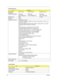 Page 3022Chapter 1
Performance 
SpecificationWith CD Disc With DVD Disc With Blu-ray Disc
Transfer rate (KB/sec) Sustained:
Max 3.6Mbytes/secSustained:
Max 10.08Mbytes/secSustained:
Max 11 Mbytes/sec
Buffer Memory 2MB 4.5 MB
Interface SATA
Applicable disc format Applicable disc format
CD: CD-DA, CD-ROM, CD-ROM XA, Photo CD (multi-session), Video CD, Cd-
Extra (CD+), CD-text
DVD: DVD-VIDEO, DVD-ROM, DVD-R (3.9GB, 4.7GB) DVD-R DL, DVD-RW, 
DVD-RAM, DVD+R, DVD+R DL, DVD+RW
CD:
CD-DA (Red Book) - Standard Audio CD...