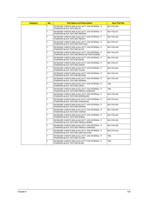 Page 137Chapter 6129
1 KEYBOARD 104KEYS NSK-ALA0J AC7T JV50 INTERNAL 17 
STANDARD BLACK TEXTURE UKKB.I170A.055
1 KEYBOARD 104KEYS NSK-ALA0J AC7T JV50 INTERNAL 17 
STANDARD BLACK TEXTURE SWEDISHKB.I170A.051
1 KEYBOARD 104KEYS NSK-ALA0J AC7T JV50 INTERNAL 17 
STANDARD BLACK TEXTURE FRENCHKB.I170A.039
1 KEYBOARD 104KEYS NSK-ALA0J AC7T JV50 INTERNAL 17 
STANDARD BLACK TEXTURE PORTUGALKB.I170A.047
1 KEYBOARD 104KEYS NSK-ALA0J AC7T JV50 INTERNAL 17 
STANDARD BLACK TEXTURE SLOVEKB.I170A.049
1 KEYBOARD 104KEYS NSK-ALA0J...