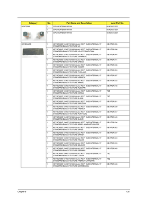 Page 143Chapter 6135
HEATSINK 1 CPU HEATSINK W/FAN 60.4CG22.001
1 CPU HEATSINK W/FAN 60.4CG27.001
1 CPU HEATSINK W/FAN 60.4CG15.001
KEYBOARD 1 KEYBOARD 104KEYS NSK-ALA0J AC7T JV50 INTERNAL 17 
STANDARD BLACK TEXTURE UKKB.I170A.055
1 KEYBOARD 103KEYS NSK-ALA0J AC7T JV50 INTERNAL 17 
STANDARD BLACK TEXTURE US-INTERNATIONALKB.I170A.056
1 KEYBOARD 107KEYS NSK-ALA0J AC7T JV50 INTERNAL 17 
STANDARD BLACK TEXTURE JAPANESEKB.I170A.044
1 KEYBOARD 103KEYS NSK-ALA0J AC7T JV50 INTERNAL 17 
STANDARD BLACK TEXTURE...